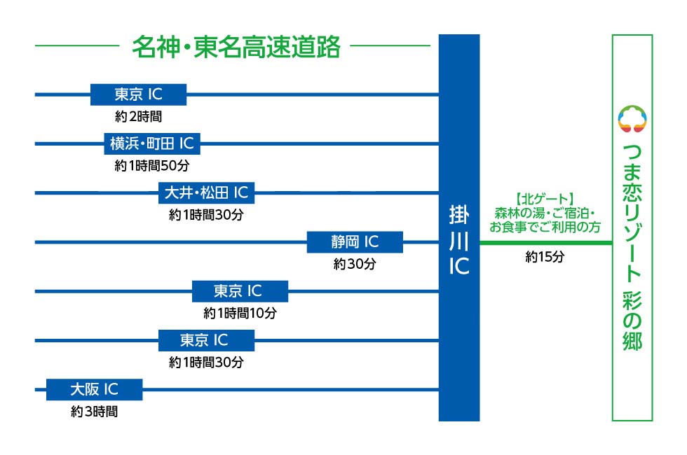 車でのアクセスの図