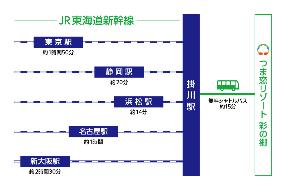 JRでのアクセスの図